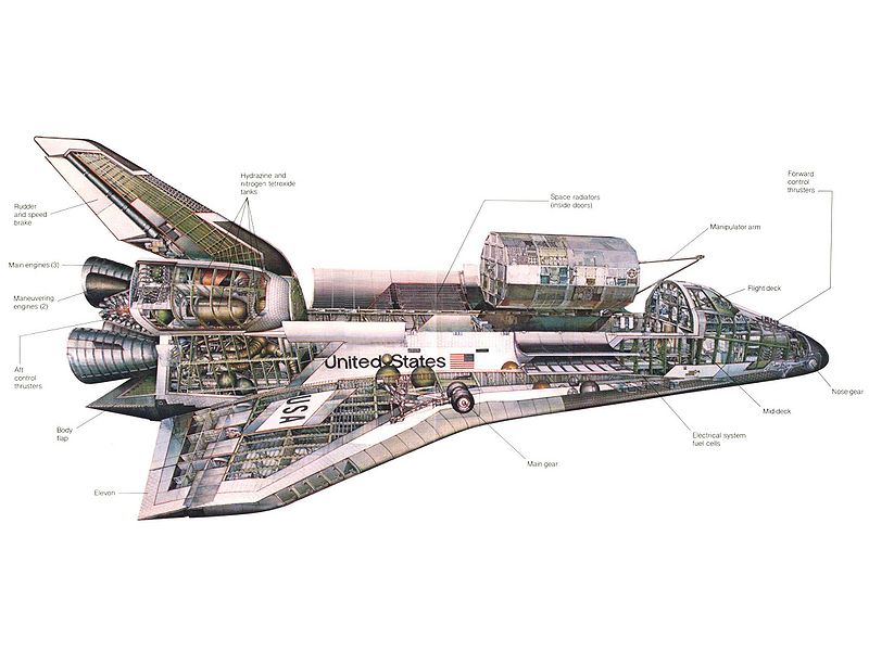 File:Shuttle cutaway.jpg
